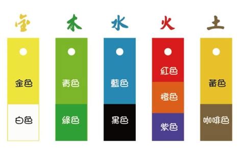 淺藍色五行|【藍色屬五行】五行好運全攻略：找出你的幸運顏色